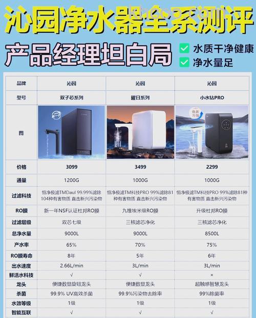 厨房净水器哪些品牌好 厨房净水器优秀品牌推荐【详解】
