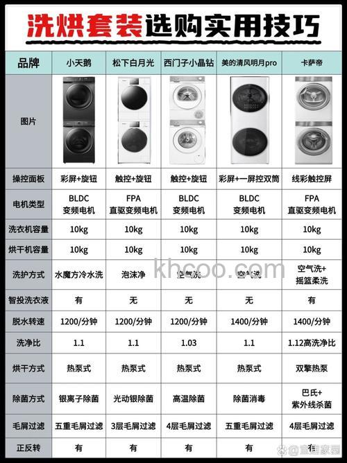 全自动洗衣机烘干和风干有什么区别 全自动洗衣机烘干和风干的区别【详解】