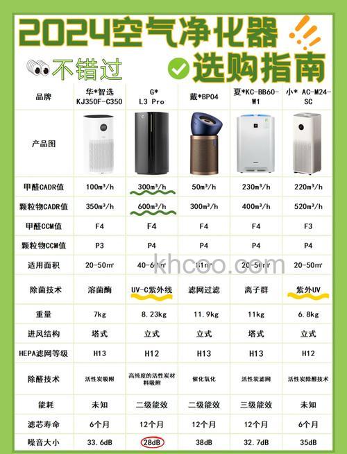 家用空气净化器哪款好 家用空气净化器怎么选择【详解】