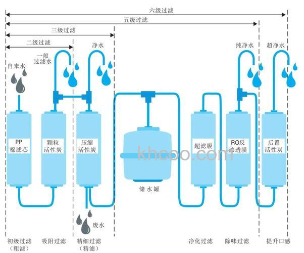 泉来净水器怎么样 泉来净水器优点分析【详解】