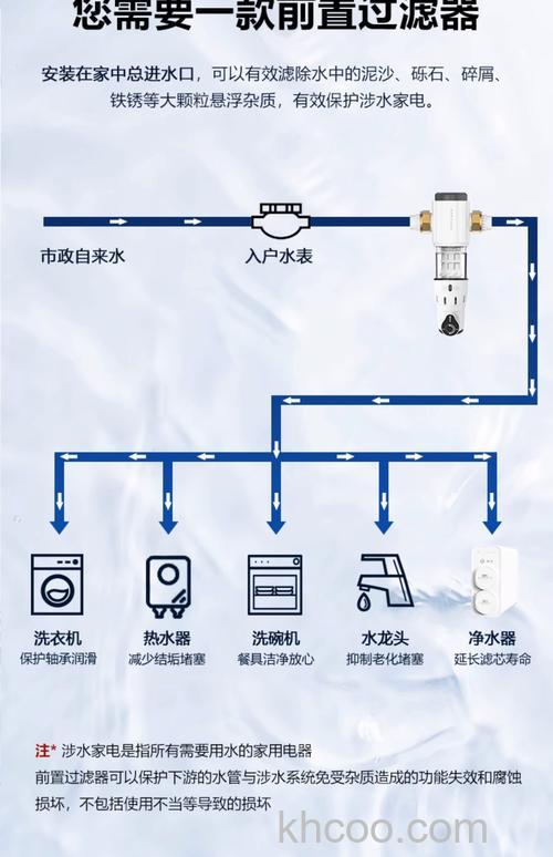 荣事达净水器怎么使用 荣事达净水器安装步骤【详解】