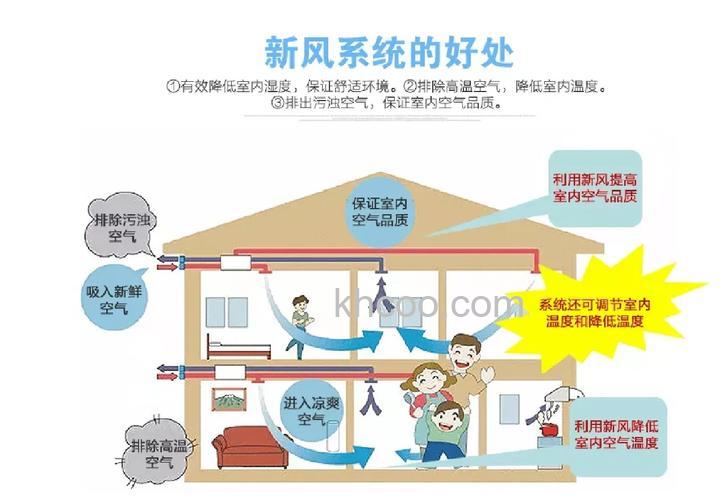 空气净化新风系统哪种好 空气净化器与新风系统优缺点
