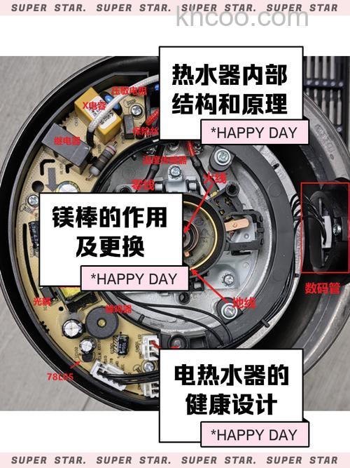 电热水器的主要组成部分有哪些 电热水器的组成部分及其功能【详解】