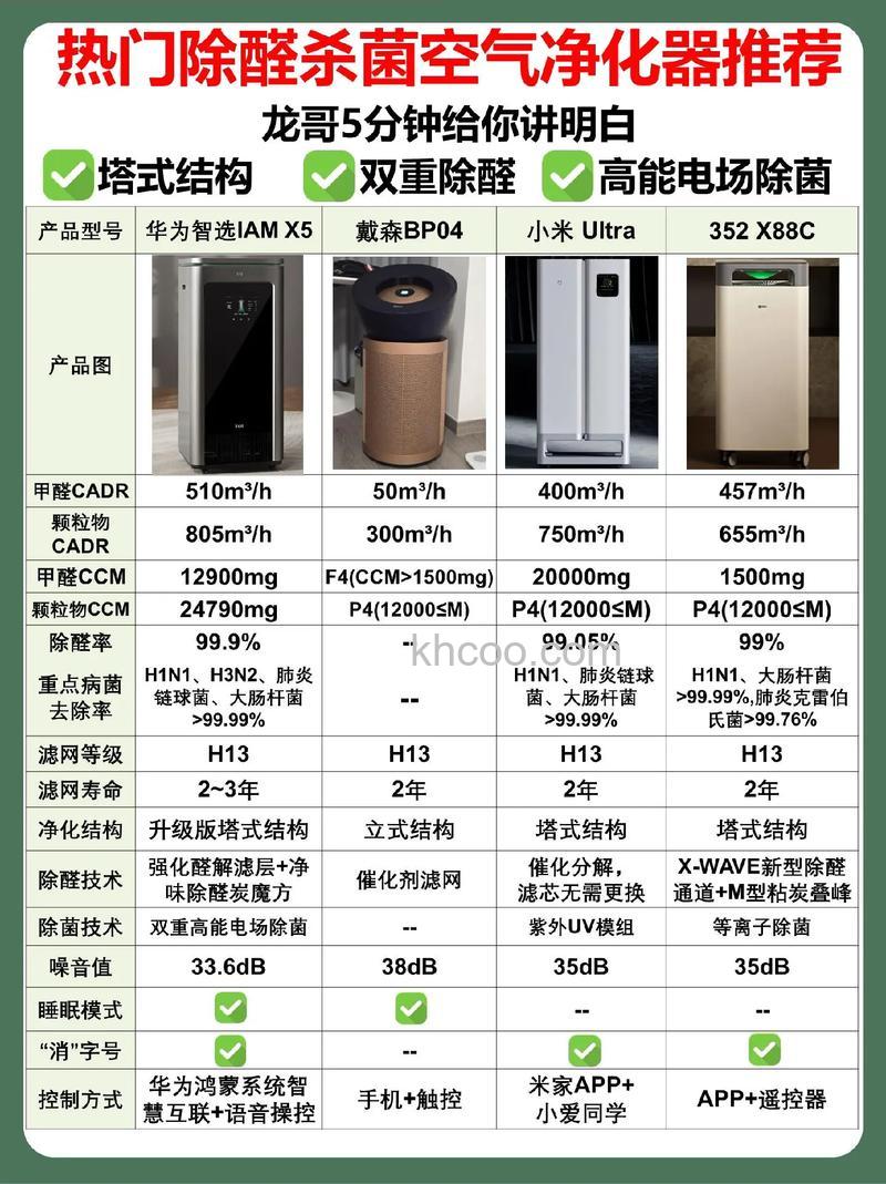 电离式空气净化器怎么样 电离式空气净化器优缺点分析