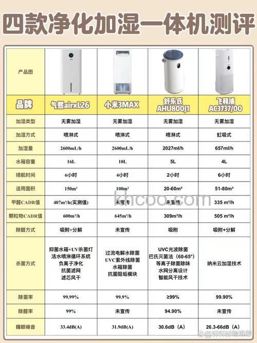 加湿型空气净化器有哪些品牌 加湿型空气净化器品牌推荐