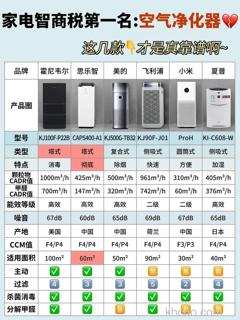 韩国滤霸空气净化器怎么样 韩国滤霸空气净化器优势介绍【详解】