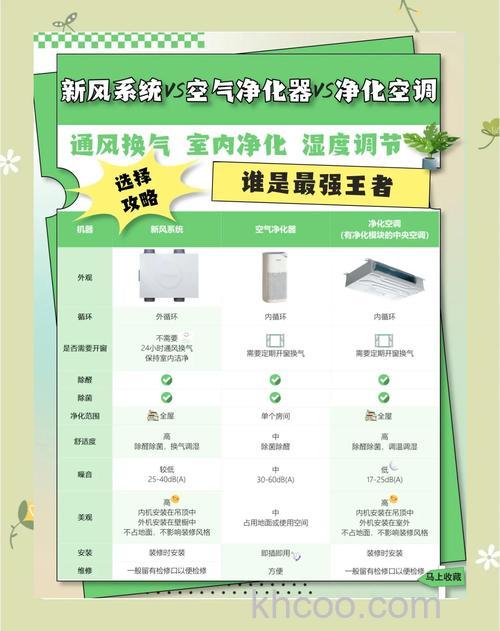 净化新风系统哪个品牌好 净化新风系统优秀品牌介绍【详解】