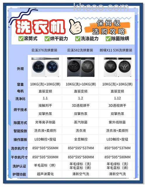 滚筒洗衣机直驱和皮带有什么区别 滚筒洗衣机直驱和皮带区别介绍【详解】