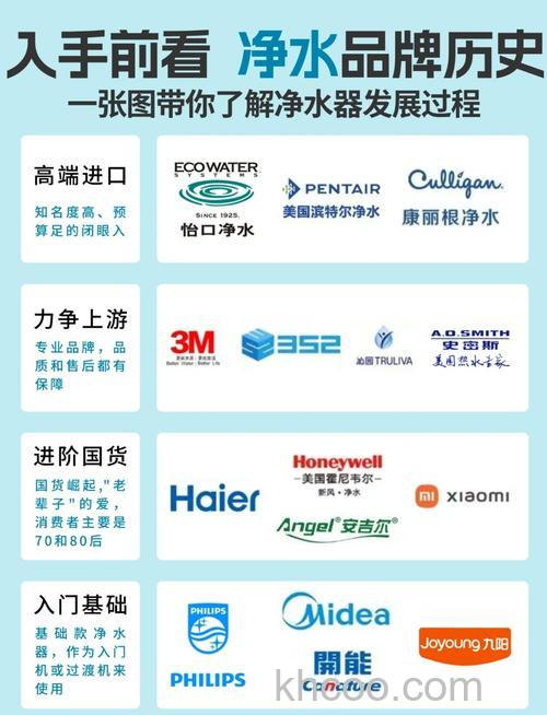 净水器品牌哪个好 净水器品牌推荐【详解】(49944)