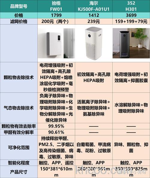空气净化器什么品牌好 空气净化器品牌推荐【详解】