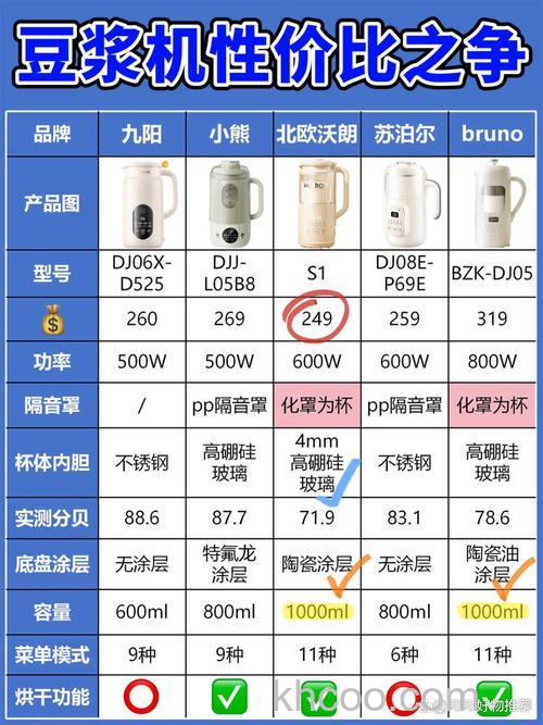 家用豆浆机品牌有哪些 家用豆浆机品牌品牌推荐【详解】