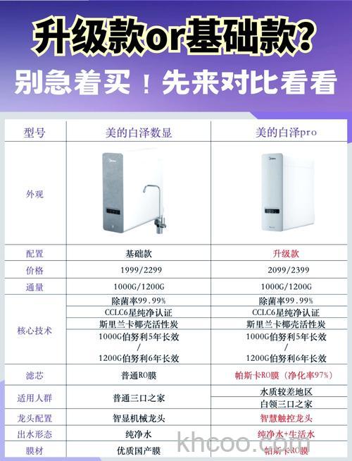 美的净化器怎么样 美的净化器有什么优势【详解】