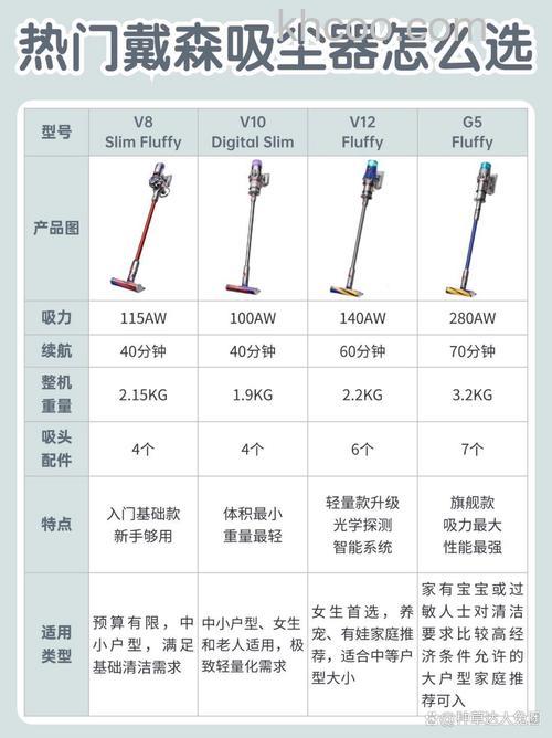 戴森吸尘器V8好用吗 戴森吸尘器V6和V8性能介绍【详解】
