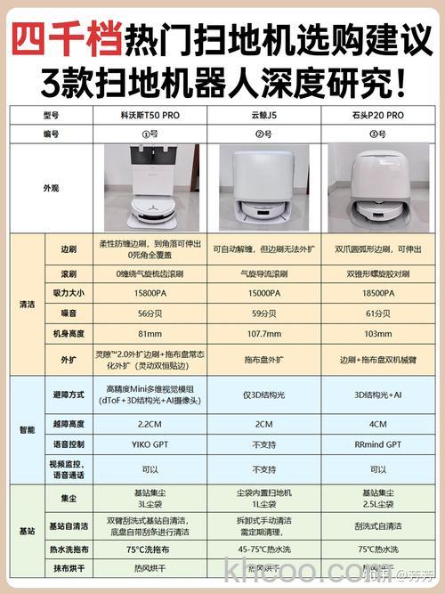 扫地机器人有哪些品牌 扫地机器人品牌介绍【详解】