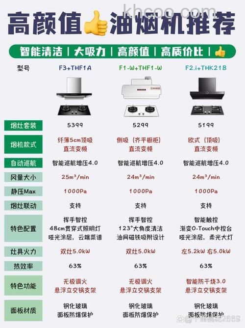 方太油烟净化器怎样 方太油烟净化器优点介绍【详解】