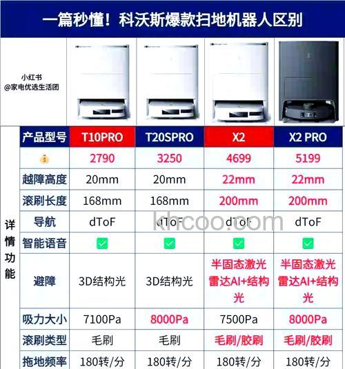 扫地机哪个牌子好 扫地机品牌介绍【详解】