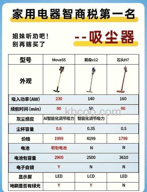 家用吸尘器什么牌子好 家用吸尘器品牌介绍【详解】