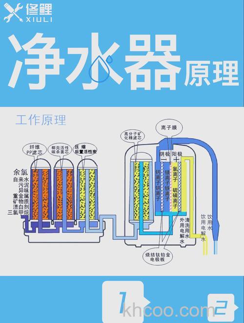 水净化器怎样 水净化器产品介绍【详解】