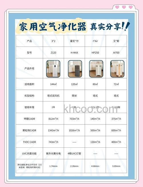 家用空气净化器怎么挑选 家用空气净化器挑选方法