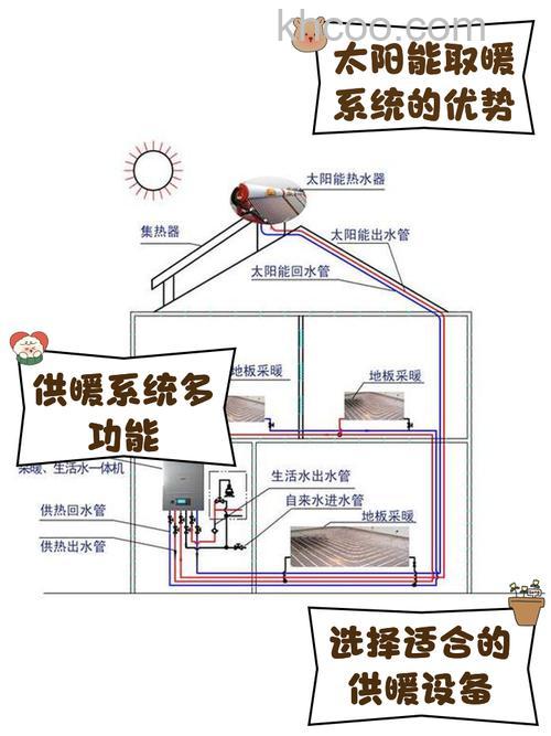 太阳能取暖器怎么保养 太阳能取暖器保养技法【详细介绍】