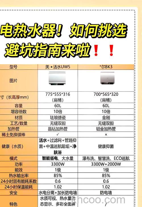 热水器哪种型号好 热水器型号介绍【详解】