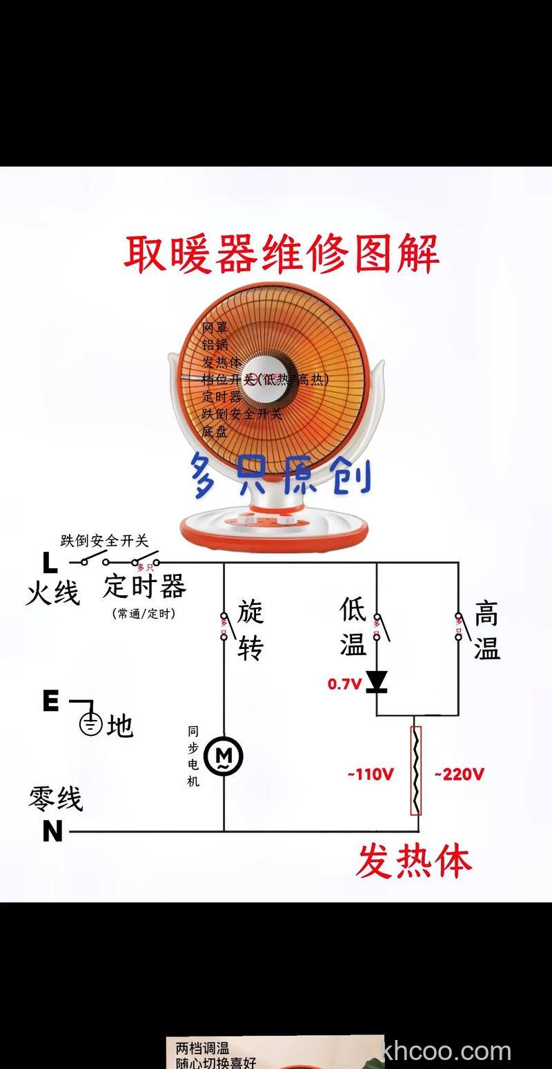 小太阳电暖器原理是什么 小太阳电暖器使用注意事项【介绍】