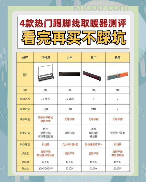 踢脚线电暖器怎么样 踢脚线电暖器特点介绍