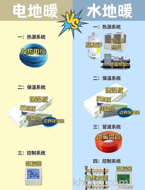 什么是碳晶地暖 碳晶地暖和水地暖有哪些区别【介绍】