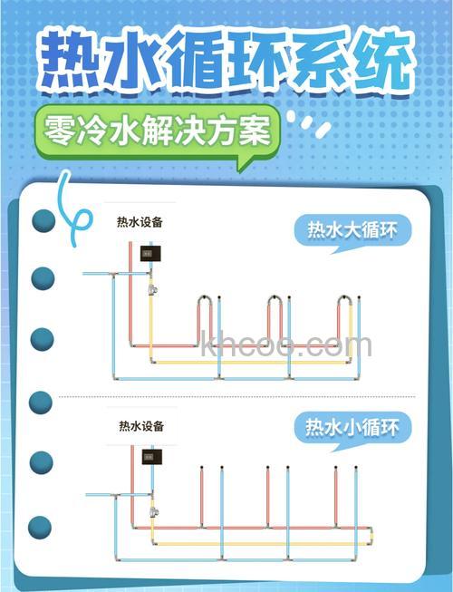 循环水热水器与普通热水器一样吗 循环水热水器与普通热水器对比【详解】