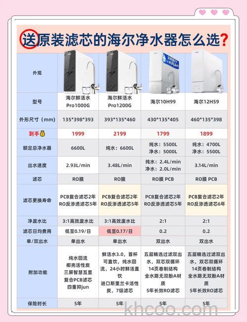 海尔净水器怎么样 海尔净水器多少钱【详解】