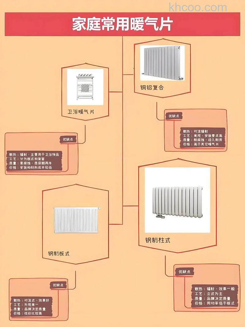 暖气片材质哪种好 暖气片材质介绍【详解】