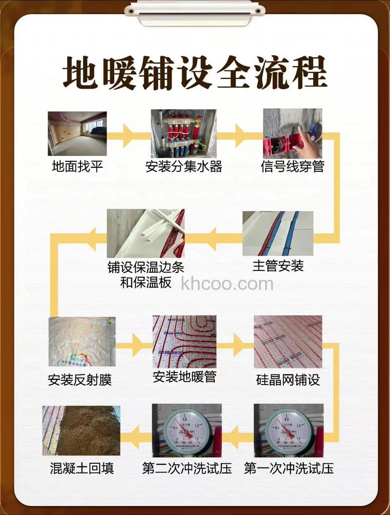 地暖怎么安装 地暖安装有哪些注意事项【详解】