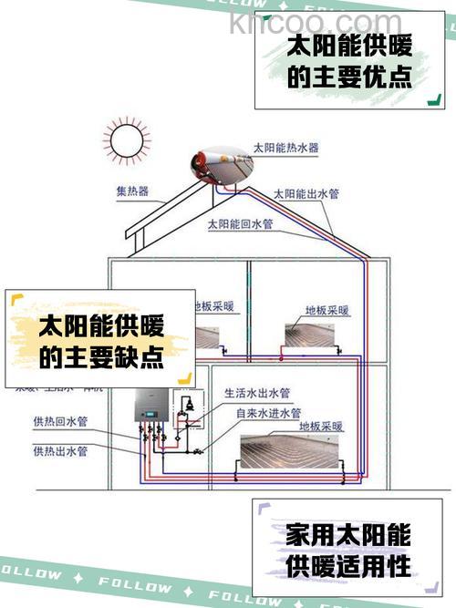 太阳能取暖器有哪些优势 太阳能取暖器优势分析【详解】