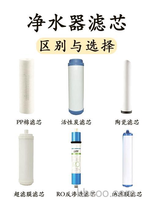 哪种净水器适合家用 净水器滤芯多久换一次【详解]