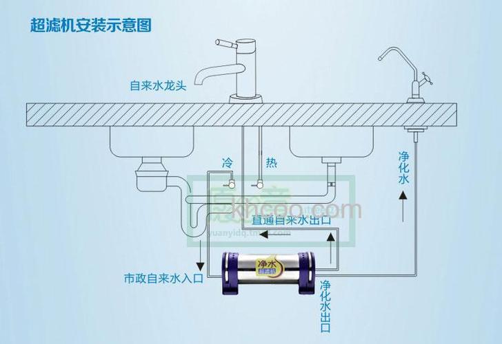 立升净水器好不好 立升净水器优点介绍【详解】