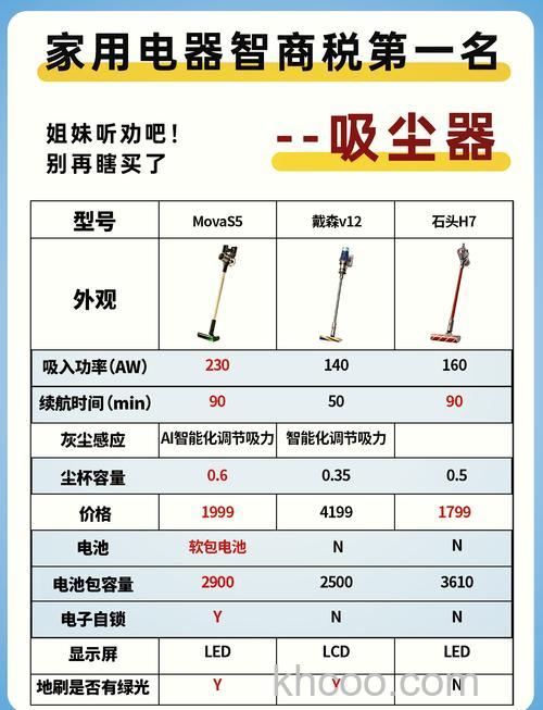 家用小型吸尘器有哪些品牌 家用小型吸尘器品牌推荐【介绍】
