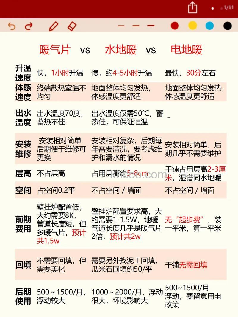 家里装水地热取暖器怎么样 水地热取暖器优缺点介绍