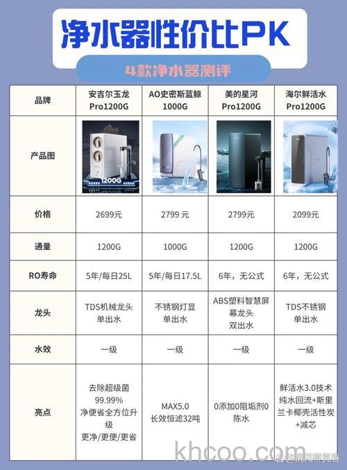 净水器的价格差距大原因是什么 净水器价格差距大原因介绍【详解】