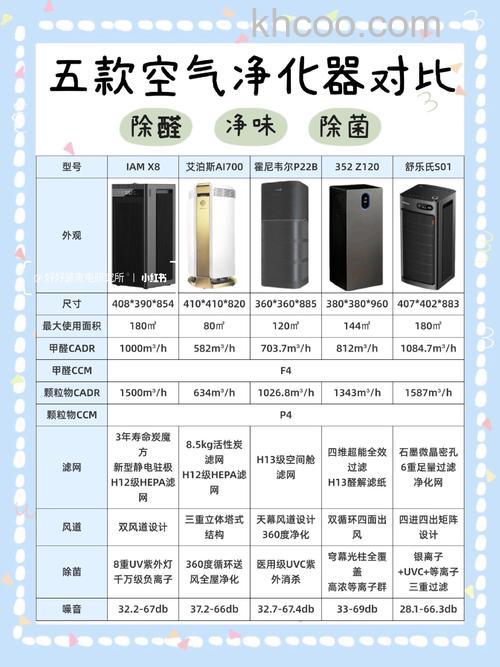 空气净化器什么牌子好 空气净化器十大品牌推荐【排行】