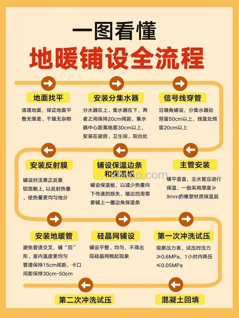 家庭地暖安装法则有哪些 家庭地暖安装法则介绍【详解】