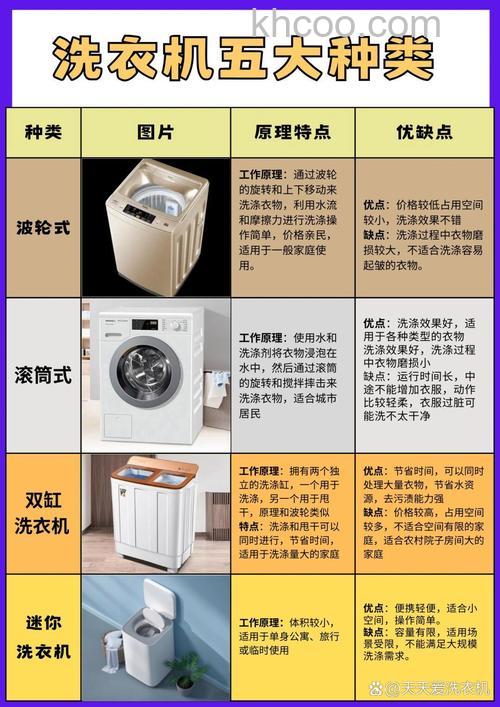 哪种洗衣机更省水些 省水洗衣机类型介绍【详解】