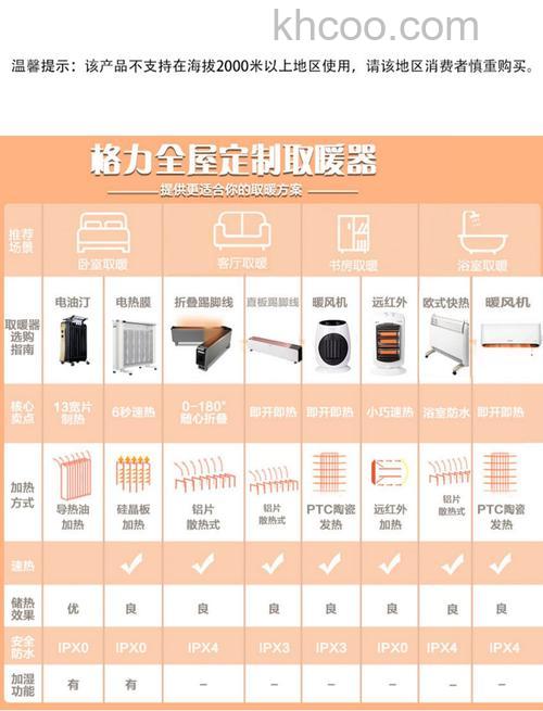 壁挂式电暖器怎么样 壁挂式电暖器优点介绍【详解】