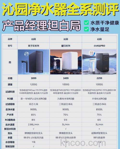 净水器有用吗 净水器哪个牌子好【详解】