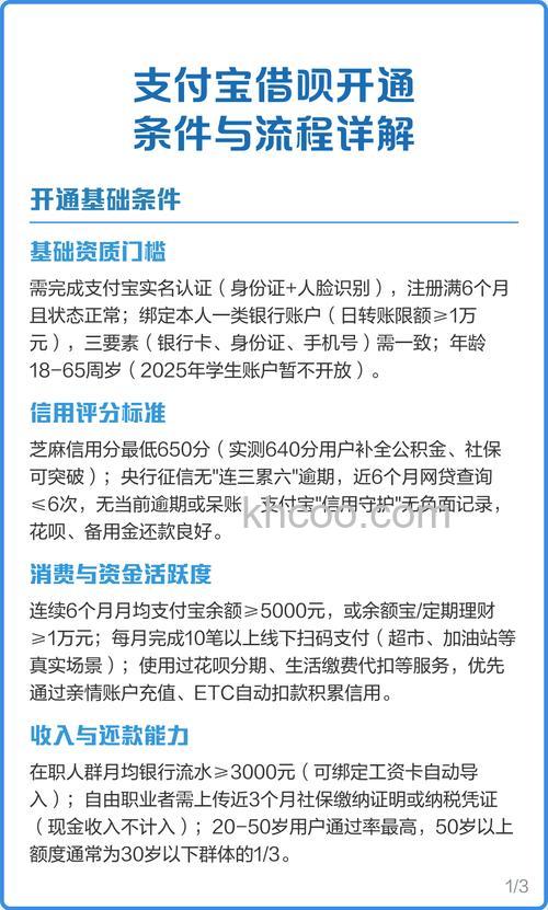 支付宝借呗如何开通 支付宝借呗开通方法【教程详解】