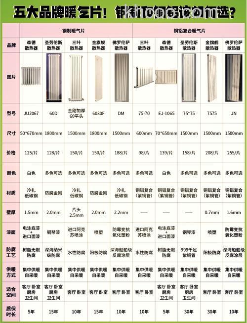 碳纤维电暖气片哪个品牌好 碳纤维电暖气片品牌推荐【详解】