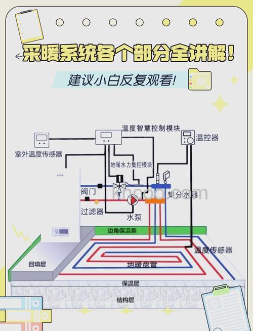 居家地暖的安装环节有哪些 居家地暖安装环节介绍【详解】