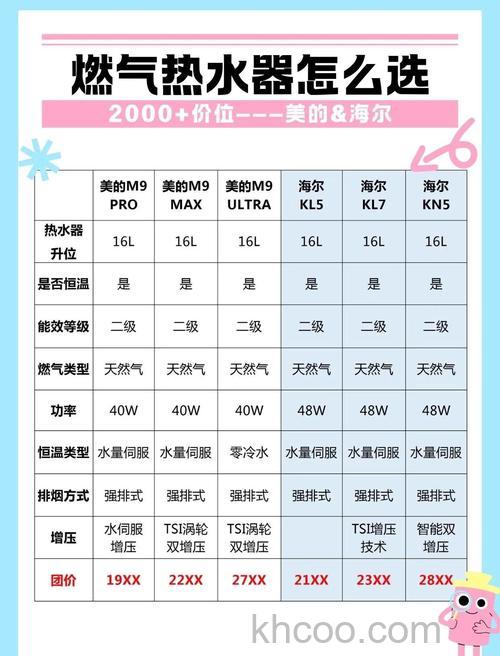 热水器买多少升的好用一点 热水器的容量选择技巧【详解】