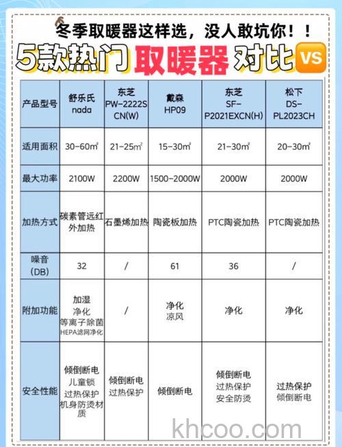 浴室取暖器哪种好 浴室取暖器什么牌子好【详细介绍】