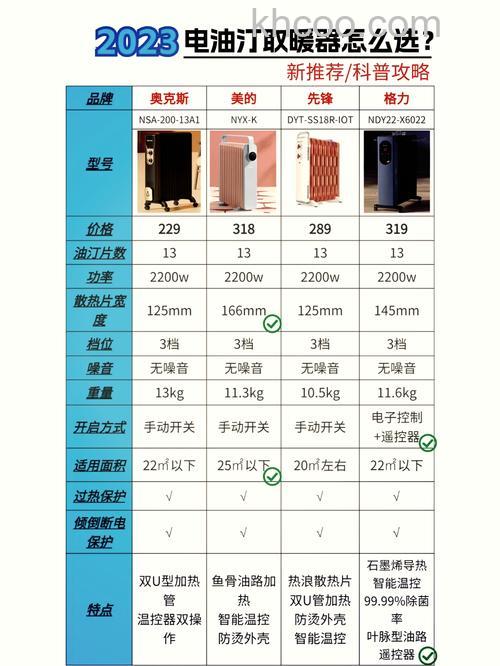 油汀取暖器怎么选购 油汀取暖器选购攻略【详细介绍】