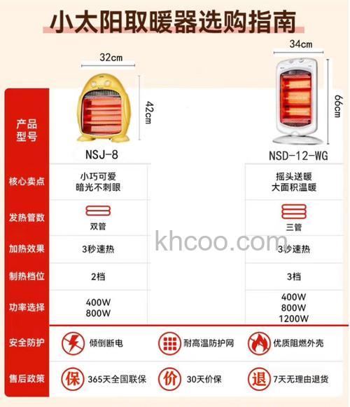 格力小太阳取暖器哪种好 格力小太阳取暖器种类介绍【详解】